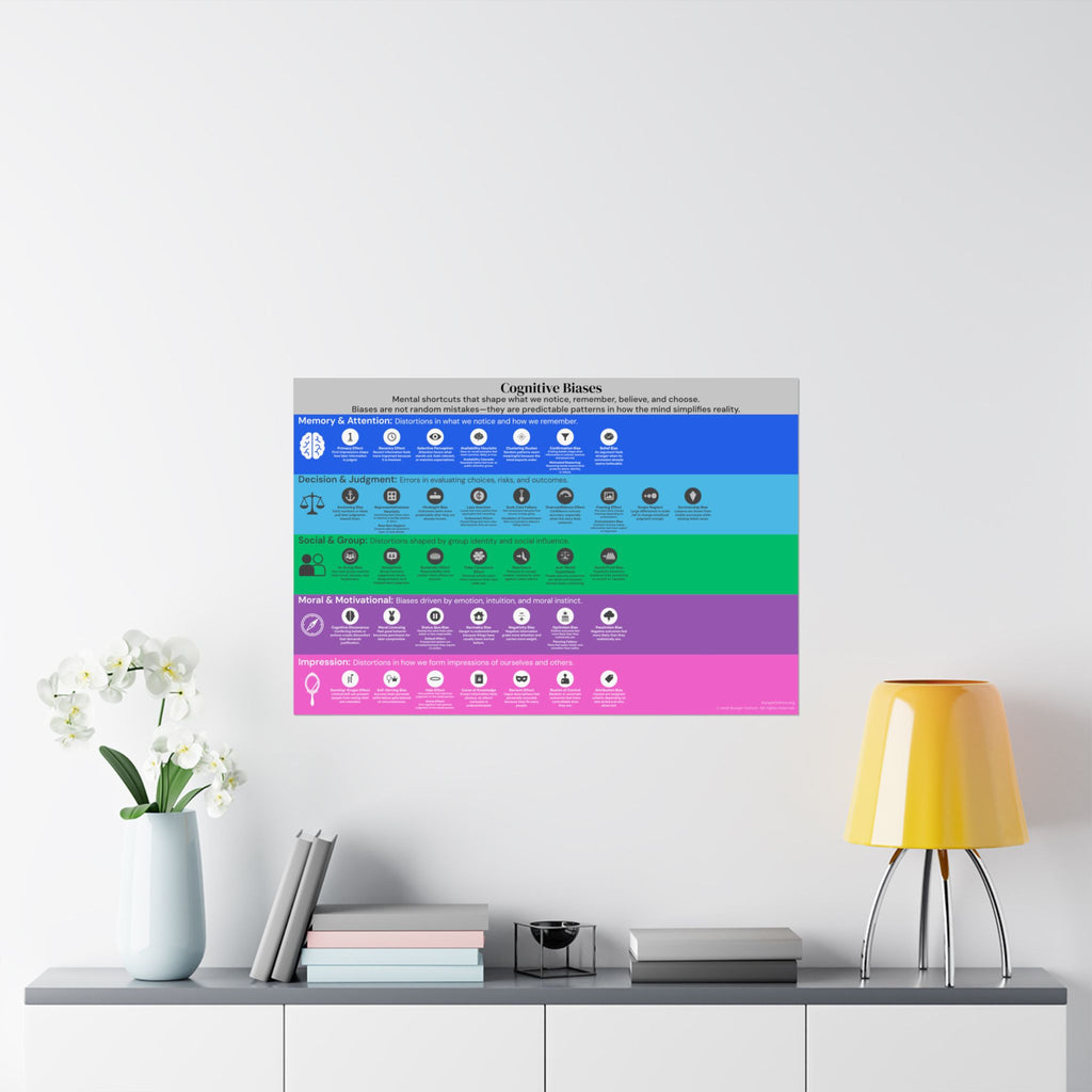 Cognitive Biases Poster
