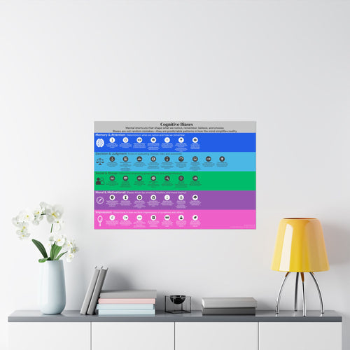 Cognitive Biases Poster