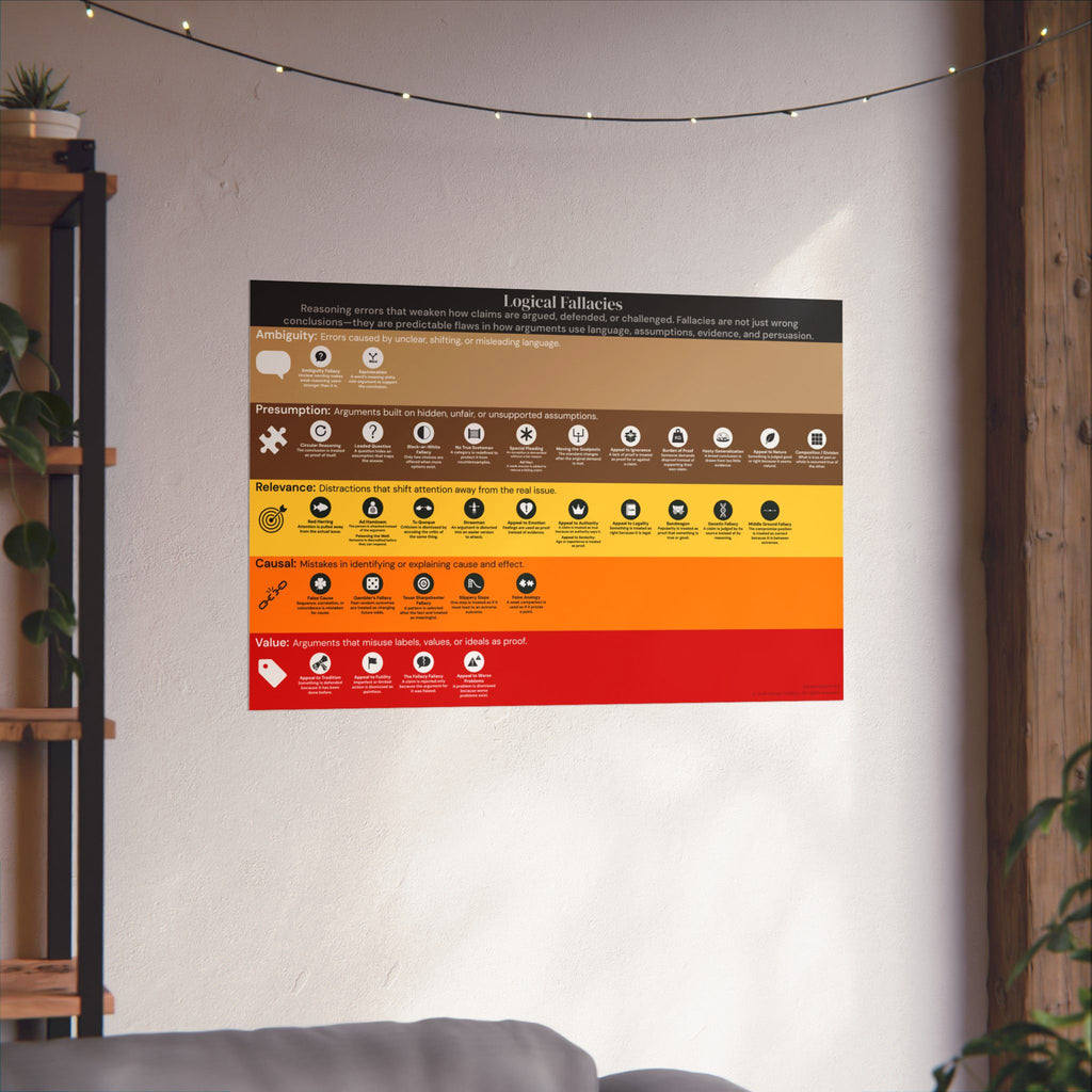 Logical Fallacies Poster