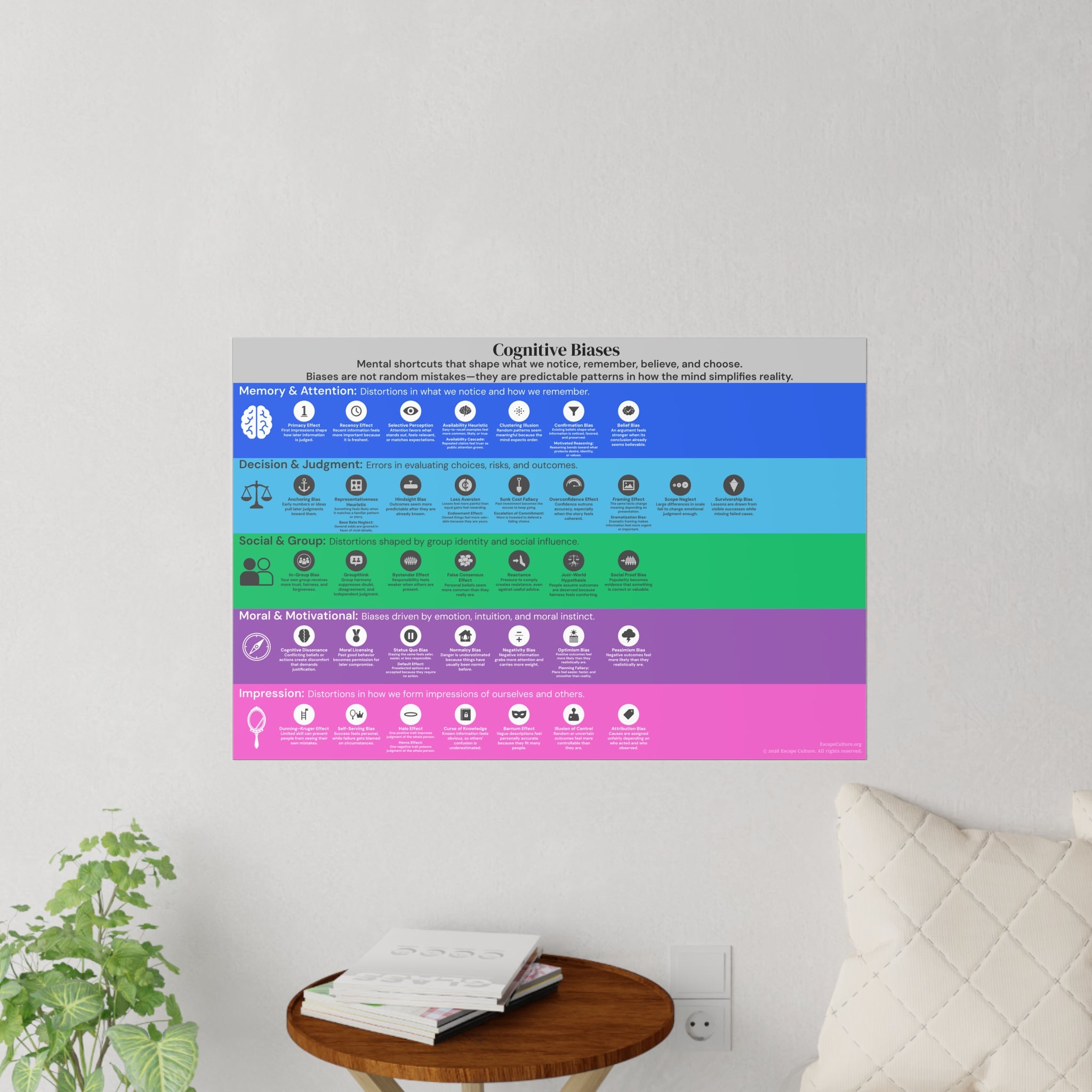 Cognitive Biases Wall Decal