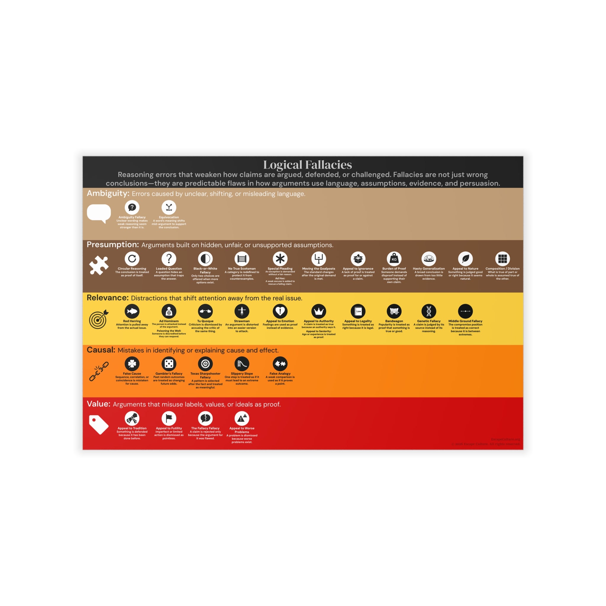 Logical Fallacies Wall Decal