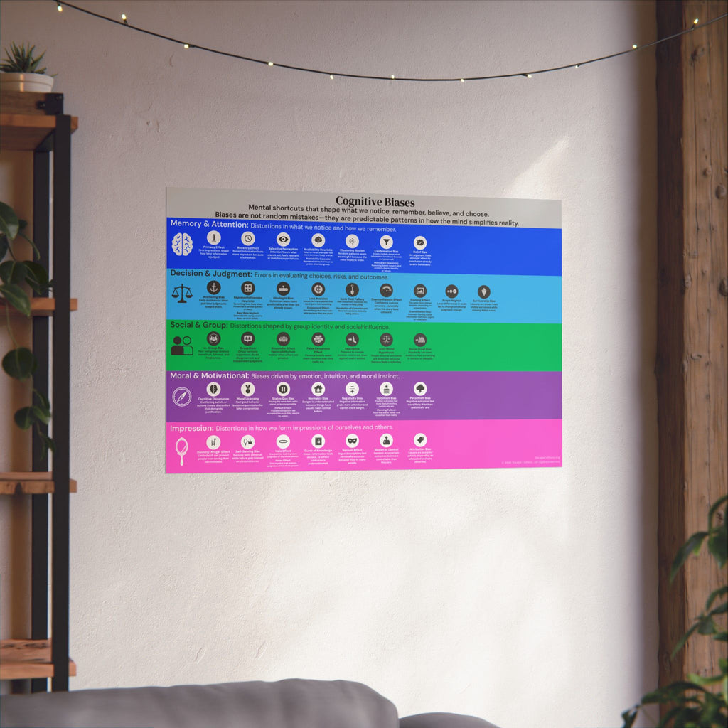 Cognitive Biases Poster