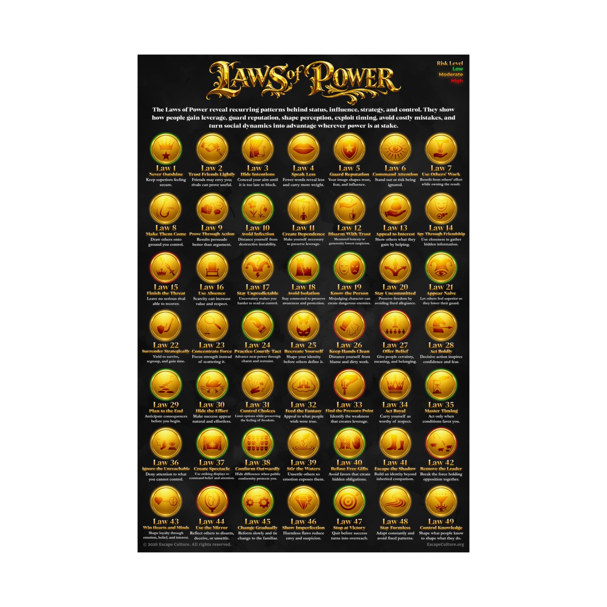 Laws of Power Poster