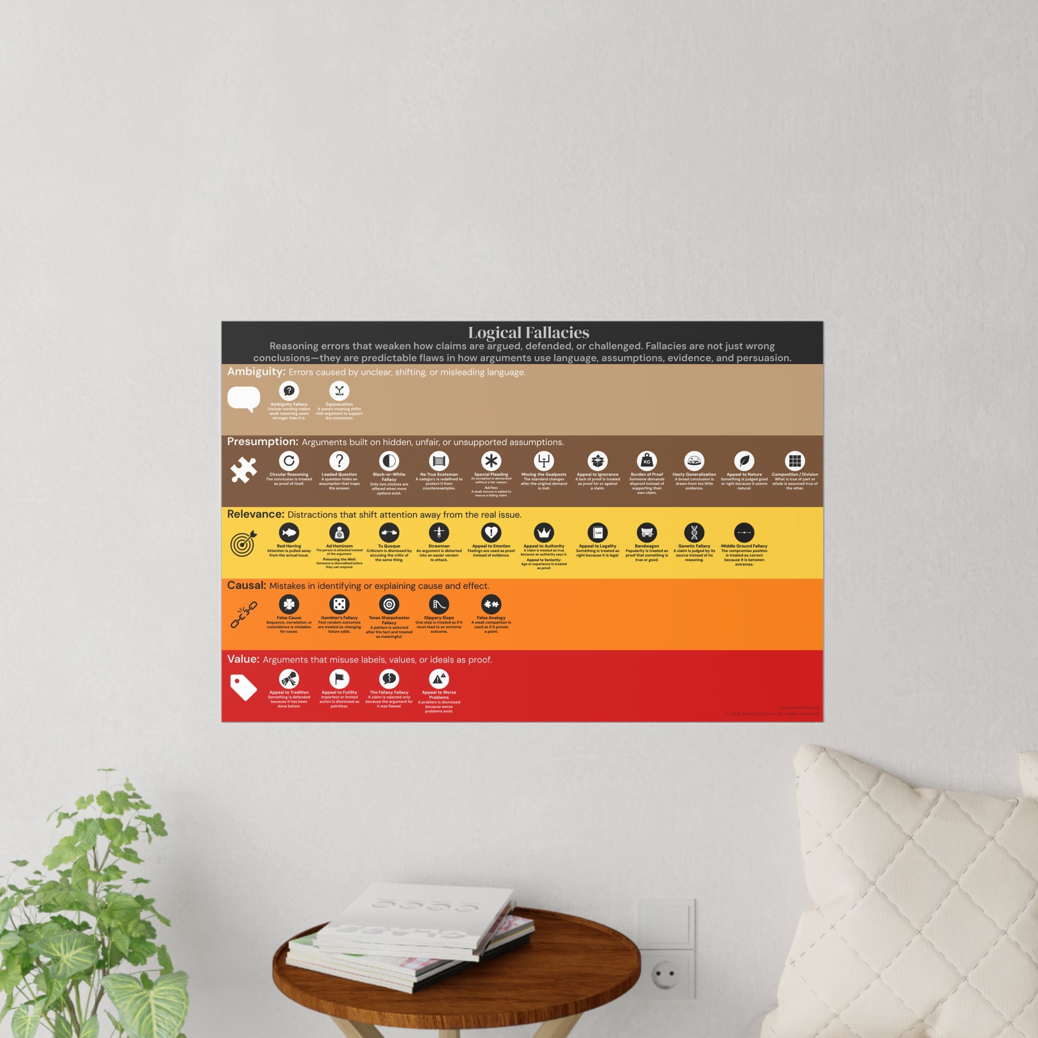 Logical Fallacies Wall Decal