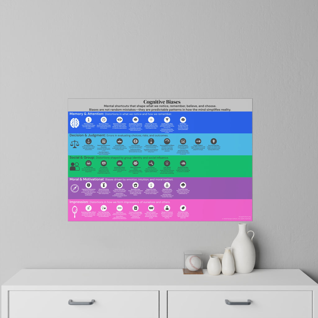 Cognitive Biases Wall Decal