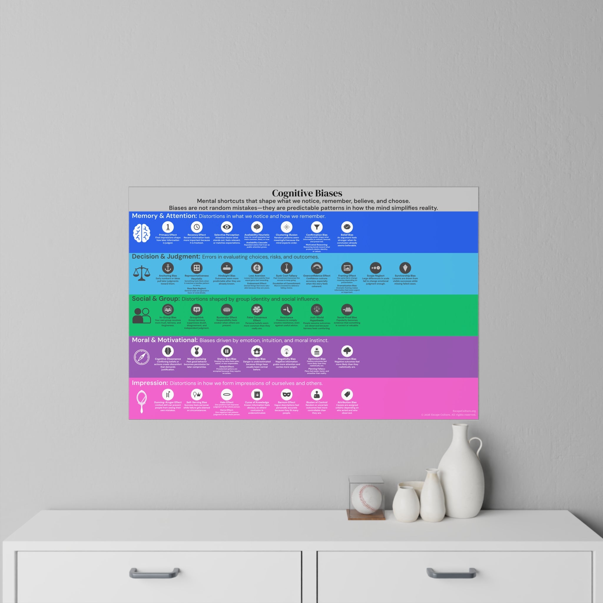 Cognitive Biases Wall Decal