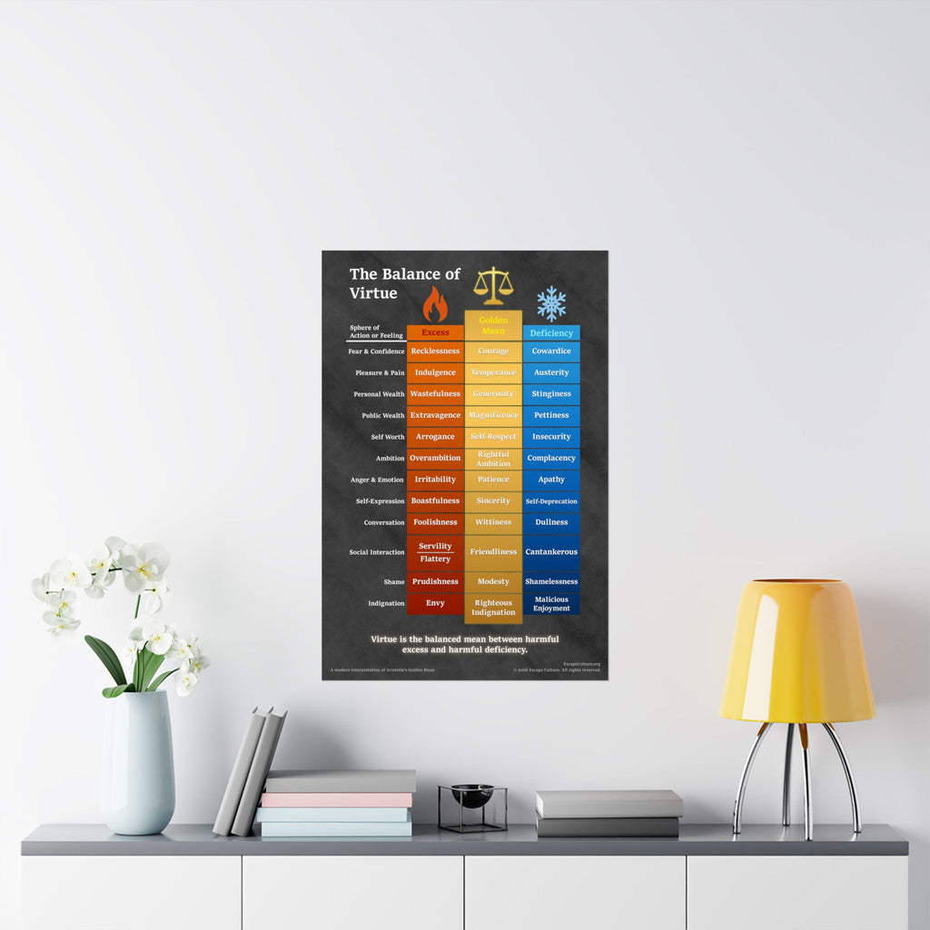 Balance of Virtue Poster