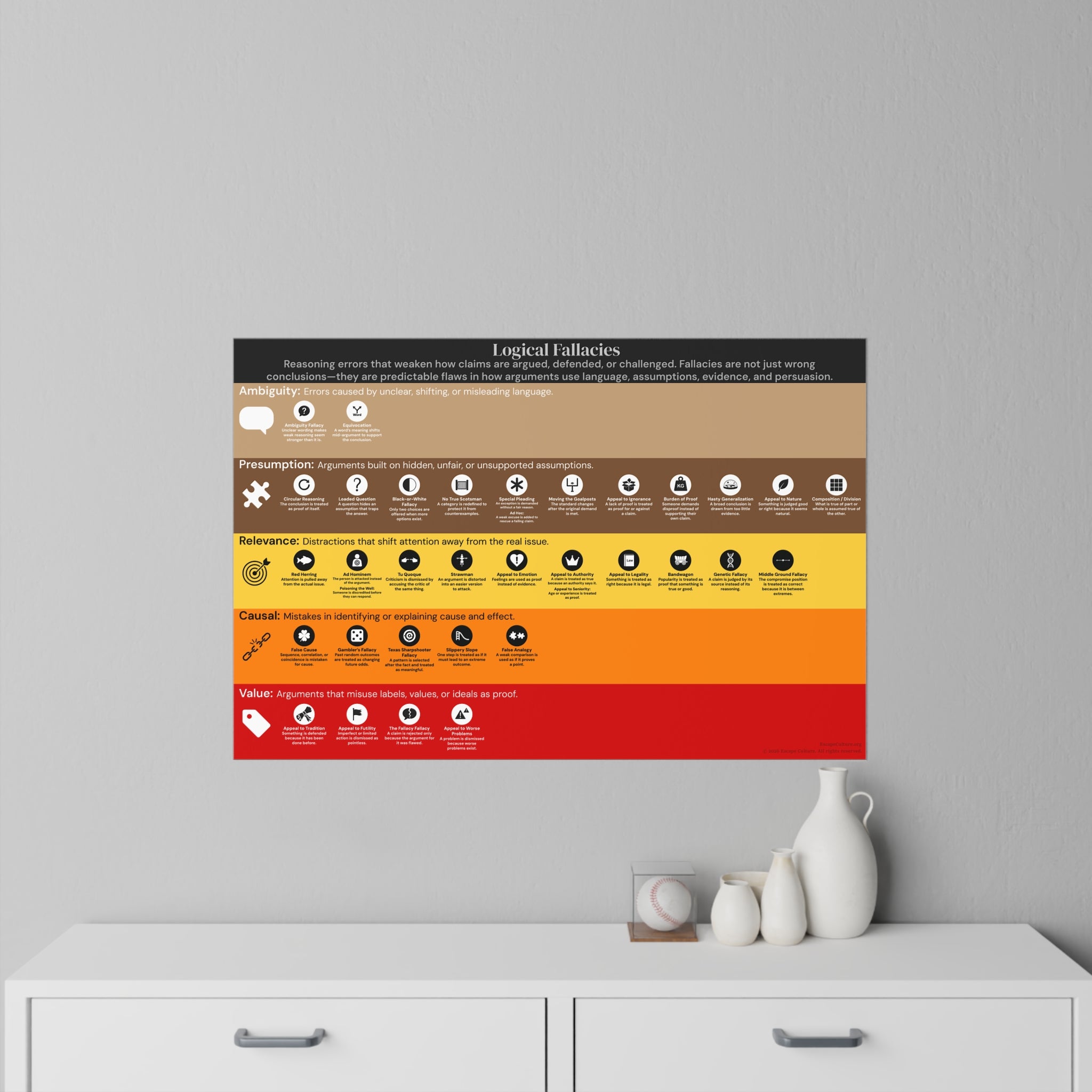 Logical Fallacies Wall Decal